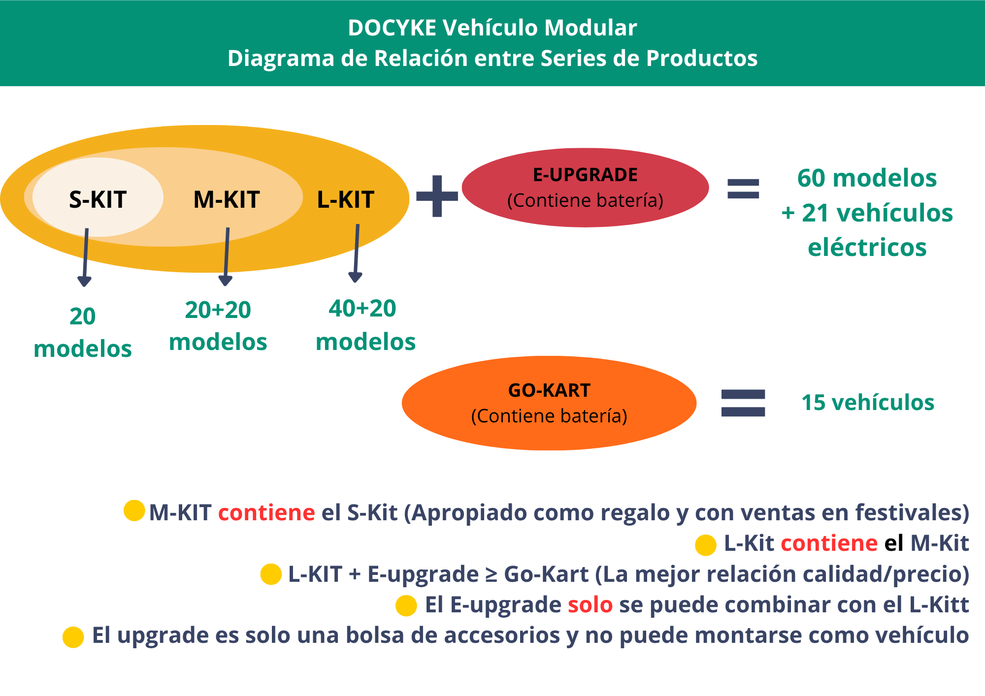 L-KIT | DOCYKE - Imagen 13