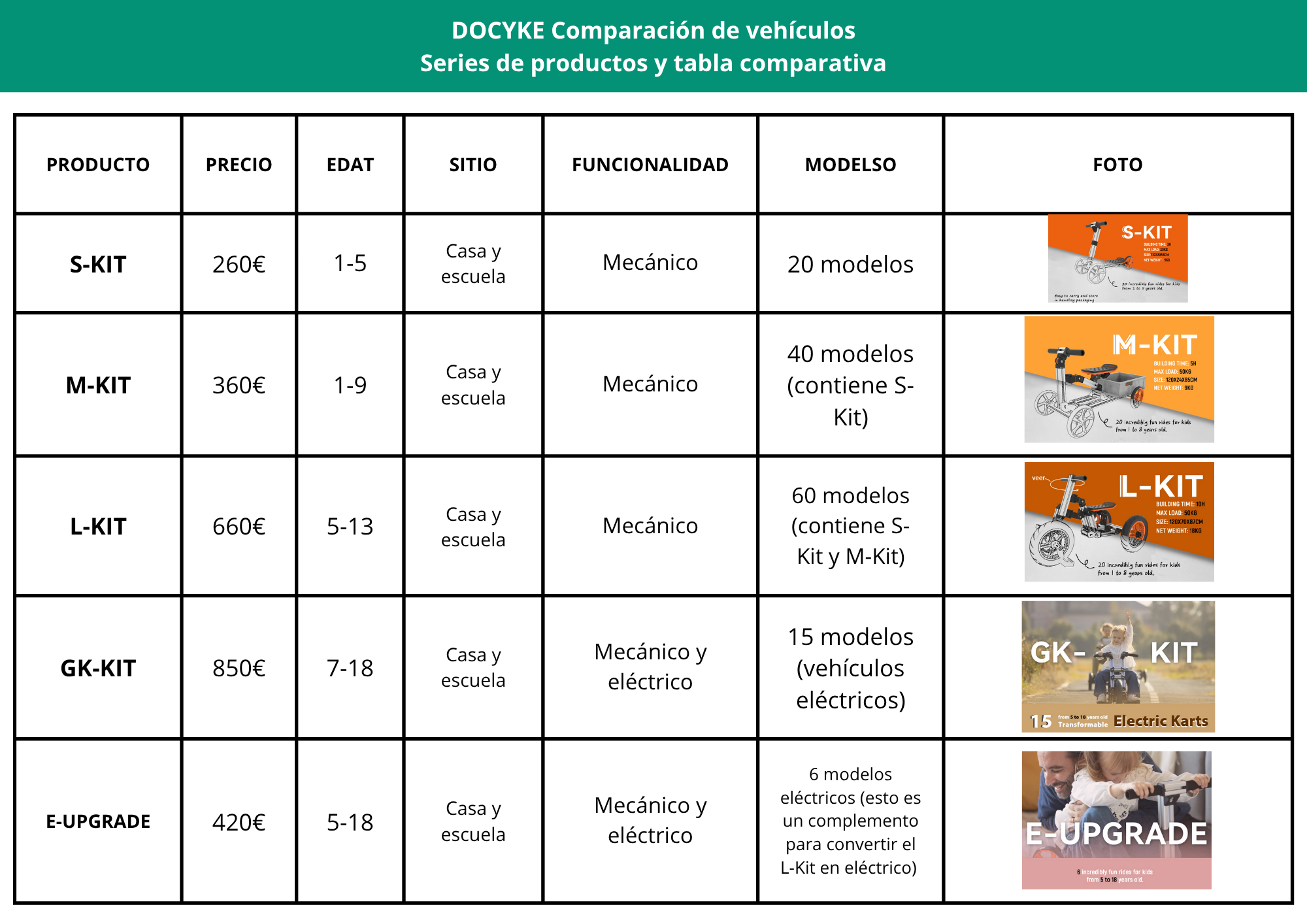 L-KIT | DOCYKE - Imagen 14